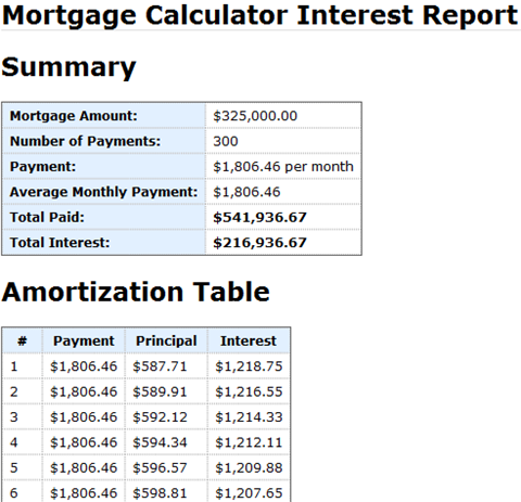 Mortgage Payment Chart Calculator