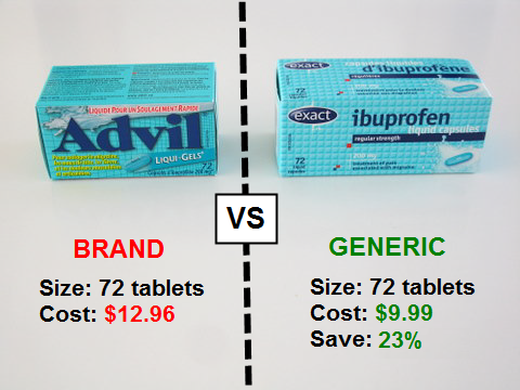 Image result for advil generic name