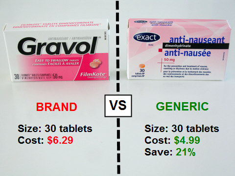 gravol generic drugs squawkfox price anti sensations tablets spinning less bottom stop line