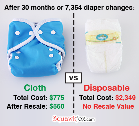 Cloth Diaper Comparison Chart