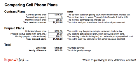 Phone Plans