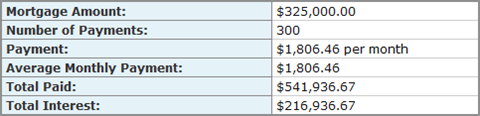 mortgage calculator mortgage rates mortgage payment calculator