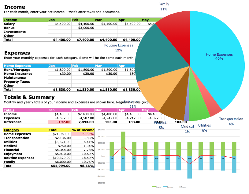 budget spreadsheet with graphs