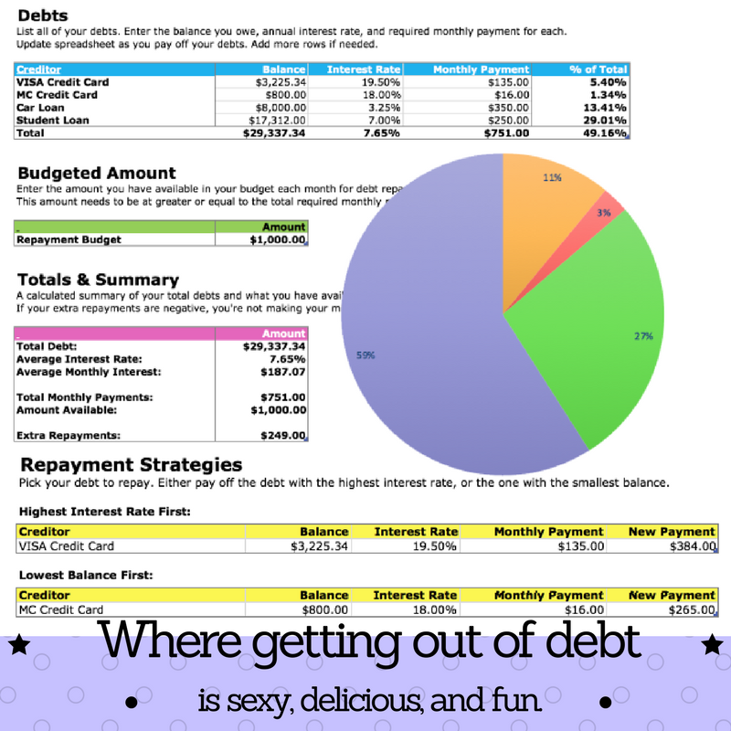 Debt Payoff Template from www.squawkfox.com