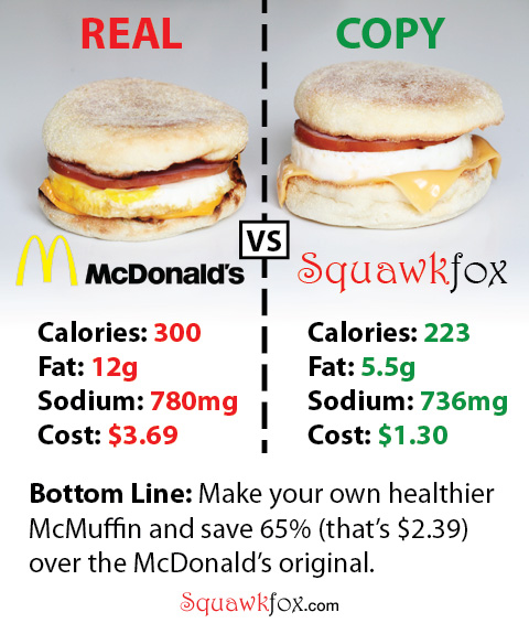 Make a healthier McDonald's Egg McMuffin for 65% less ...