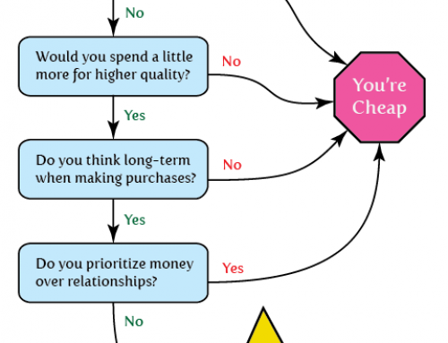 Are you frugal or cheap?